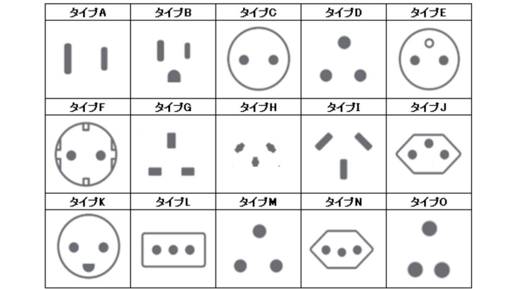 ACプラグ形状 TypeA〜TypeO 国際プラグ分類